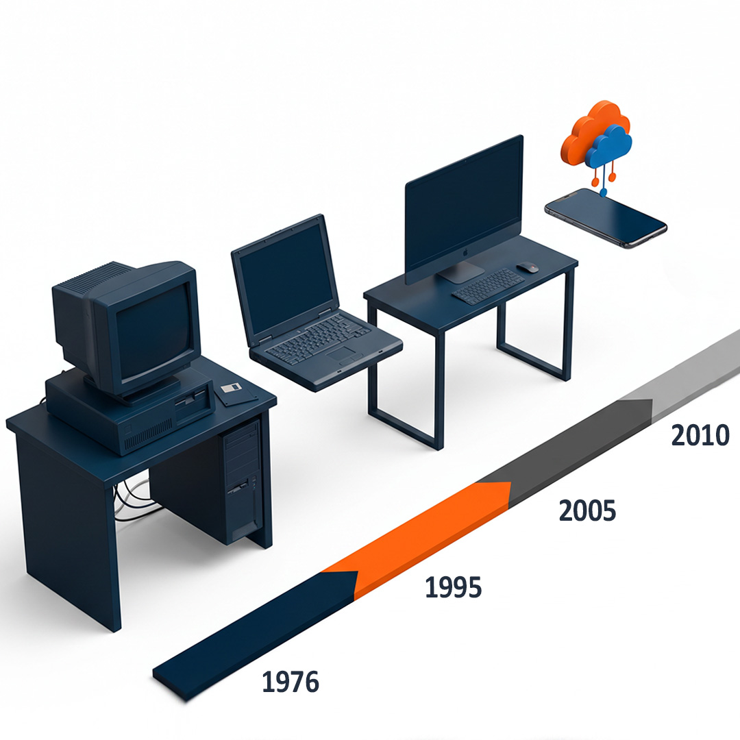 Illustration zur Entwicklung der Computertechnik: Von einem Röhren-PC mit Diskettenlaufwerk über Laptop und Flachbildschirm bis hin zu einem modernen Smartphone. Die Grafik verdeutlicht die technische Entwicklung und den Wandel des Standes der Technik